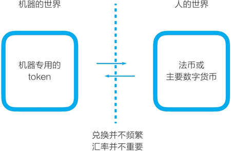 世界人口实中_世界人口