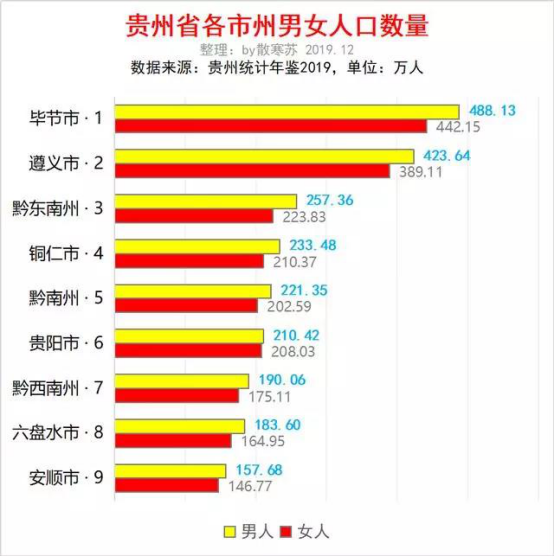 最新各省户籍人口_中国户籍人口最多的省(2)