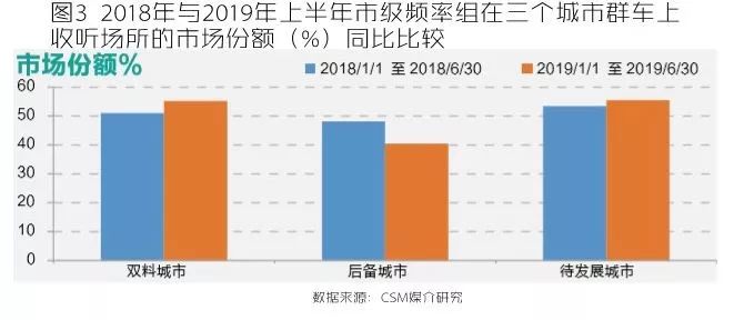 8000亿相当于哪个城市gdp_今年GDP超三万亿元的城市,除了 上海市 外还将新增 北京市(3)