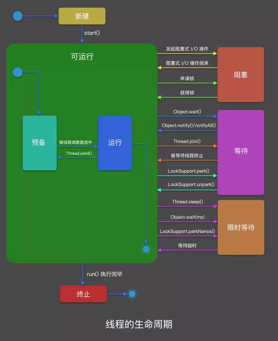 android线程优先级_Android  第1张