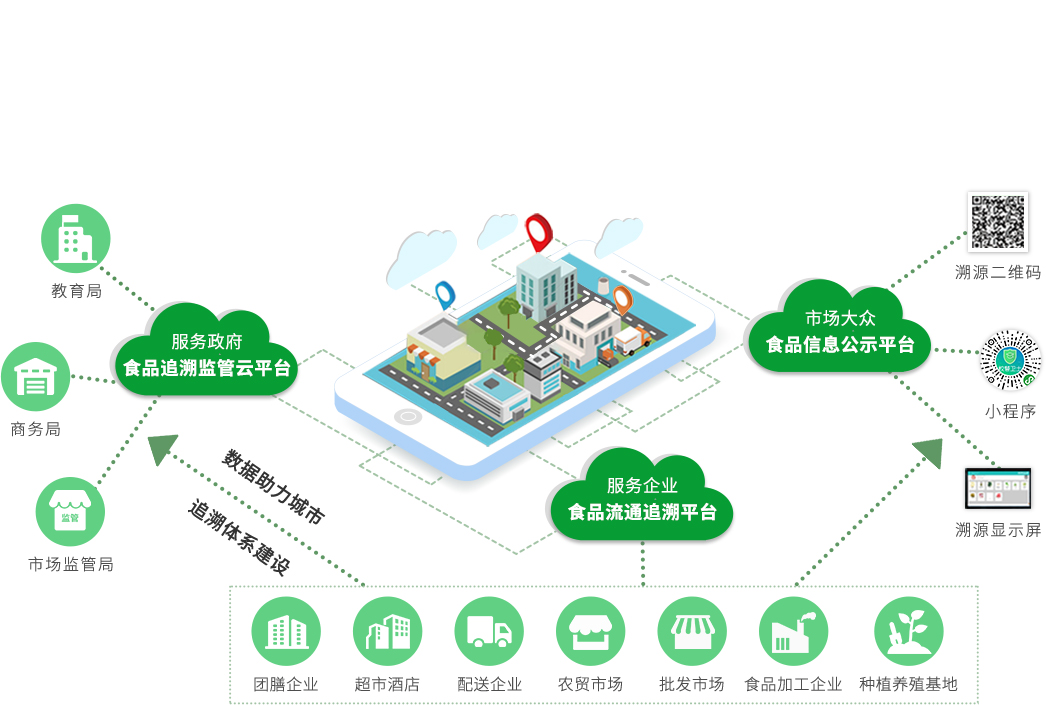 中国农产品溯源的起源,你都了解吗?