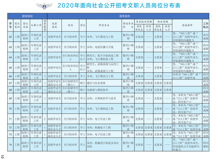 2020人口普查男女同居家里还要登记吗(2)