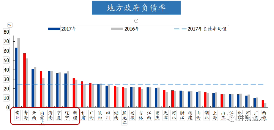 采购建筑材料算不算gdp_想玩转泰国房地产市场 先读懂这10项权威数据(2)