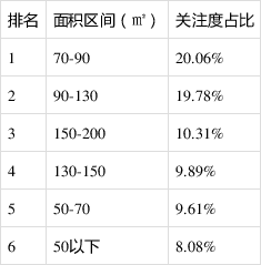 关注度排名_求关注图片(3)