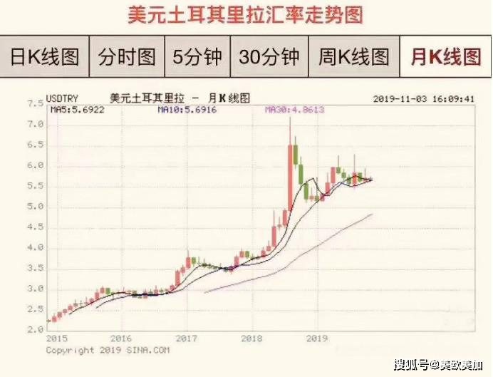 2020土耳其GDP_土耳其热气球