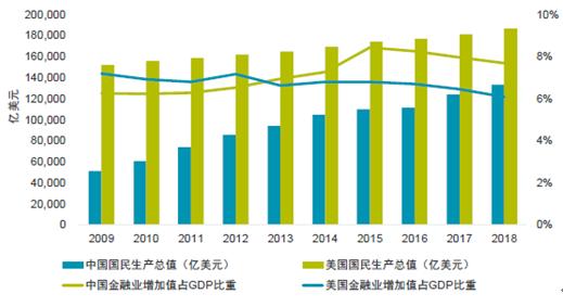 外资企业gdp(2)