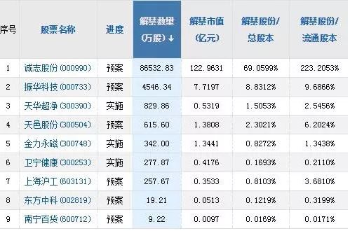 300万人口城市排行榜_300万人口