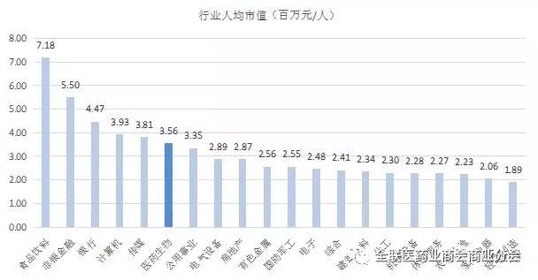 企业的人均产值怎么算_小舞怎么画