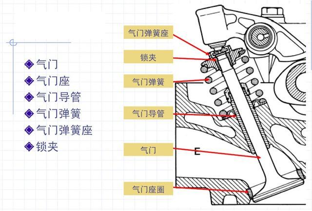 气门什么成语_成语故事图片(2)