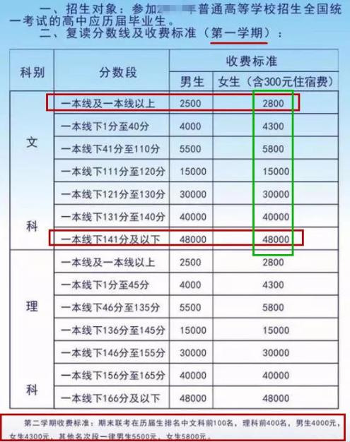毛坦厂中学复读,天价复读清单曝光,网友哭了家
