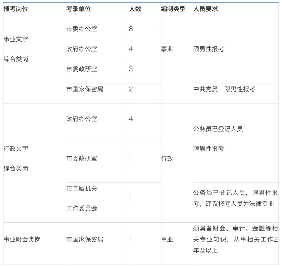 巴彦淖尔市常住人口有多少人