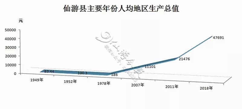 仙游gdp_福建34县市取消GDP考核 发挥特色发展绿色经济