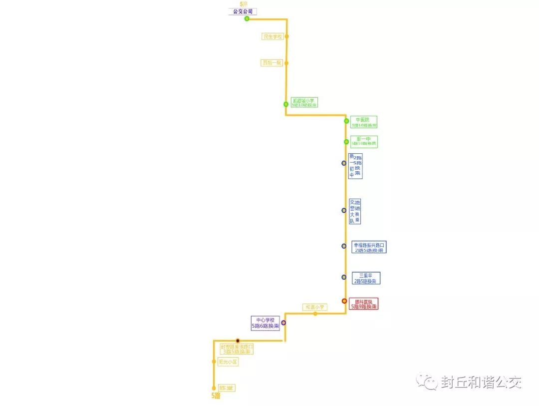 封丘公交最新运营线路公布!2020年1月1日正式执行!请大家相互转告!