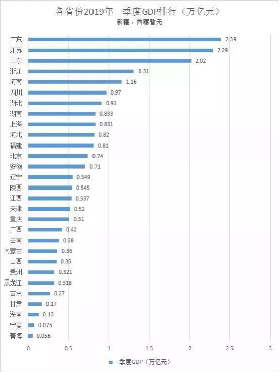 辽宁锦州gdp多少_辽宁锦州的2019上半年GDP出炉,省内可排名多少(3)