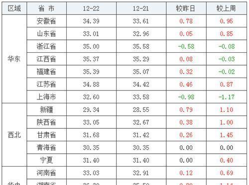 今日全国生猪价格多少一斤 154df69e6f3542ecb2d3601b4349f547.jpeg