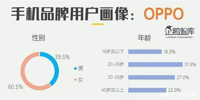 4000多开发者汇集北京，就为了弄清OPPO的融合生态