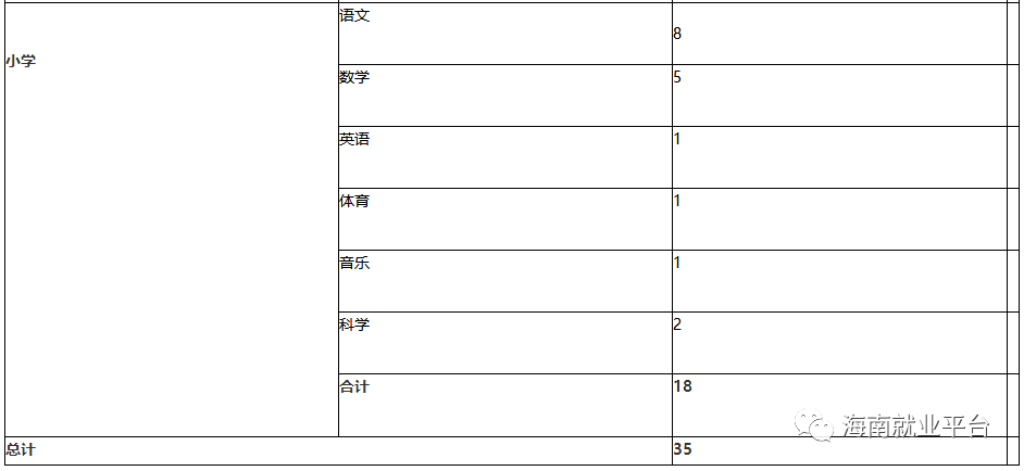 海南洋浦多少常住人口_海南洋浦地图(3)