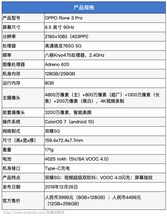 除了视频双防抖还有双模5g,oppo reno3 pro评测 钛极客