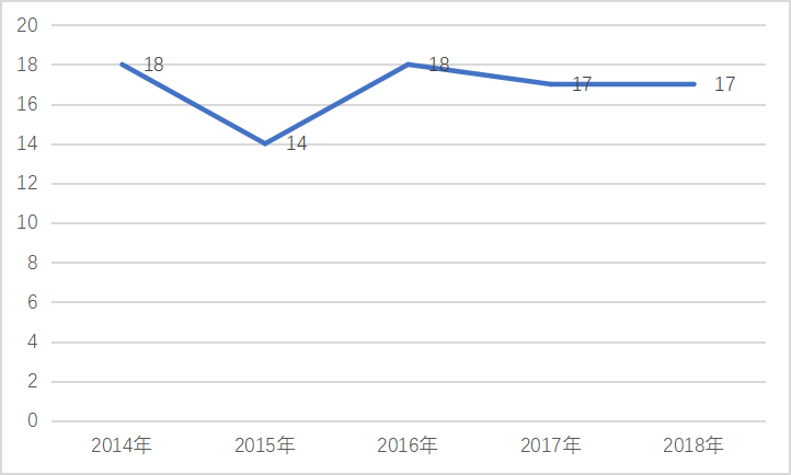 人口地域分布概念_中国人口分布(2)