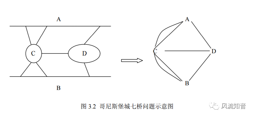 什么是数学模型的建立 17a4b0d8f6fb4ed5b7f9ff13f6c7a28d.png