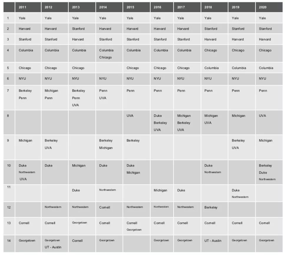 美国llm排名_美国著名艳星排名前10
