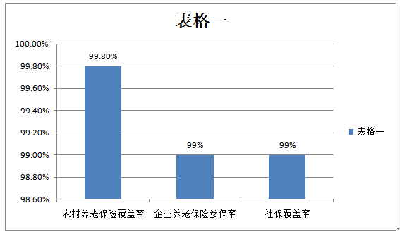 农保人口_人口普查