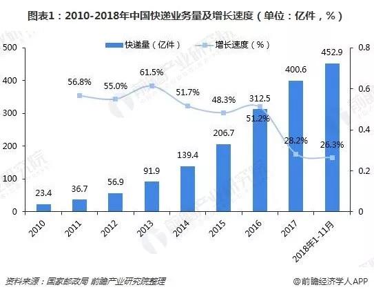 丰巢gdp