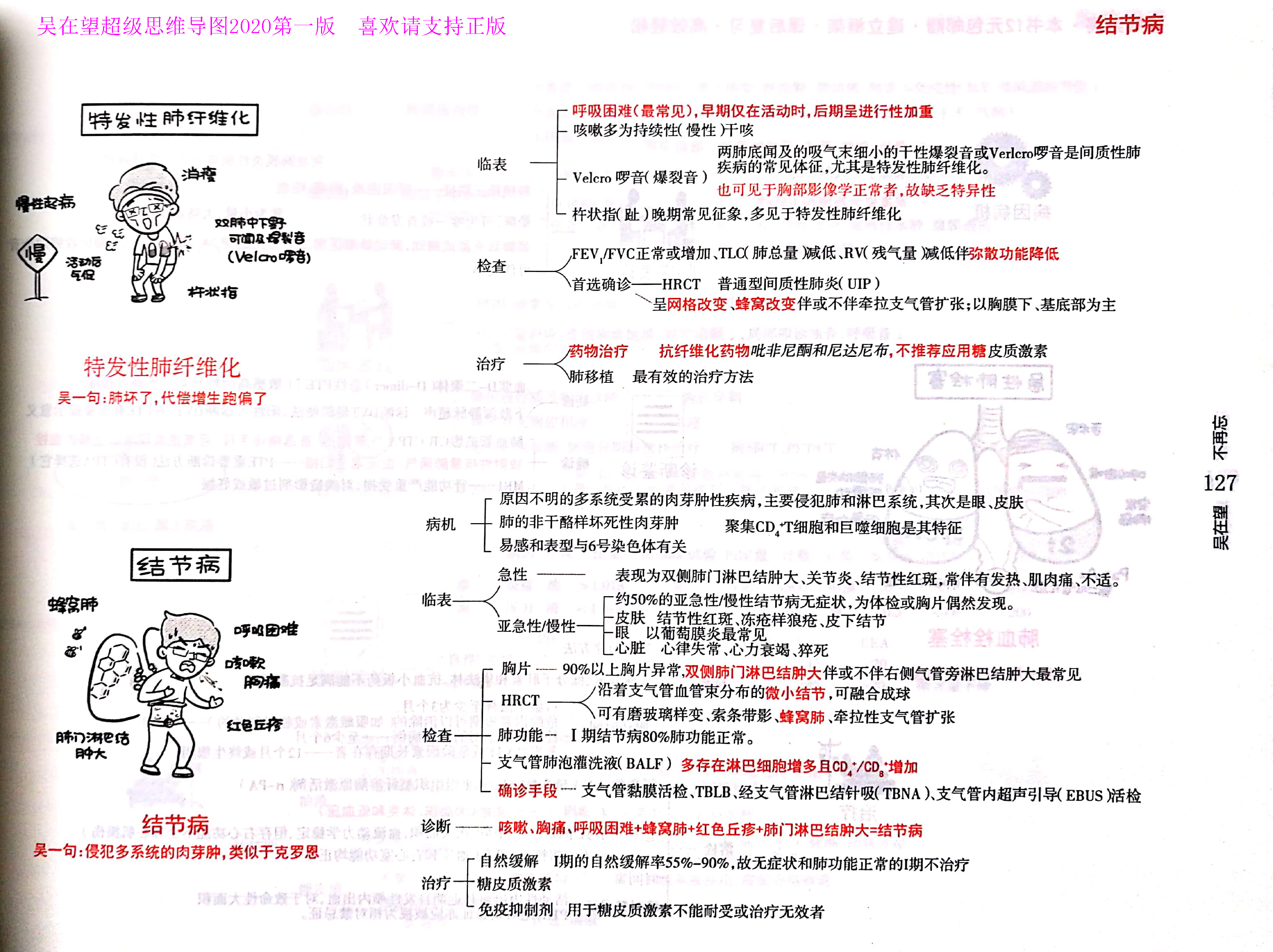 西综思维导图,西综考研神器,吴2内科--吴在望