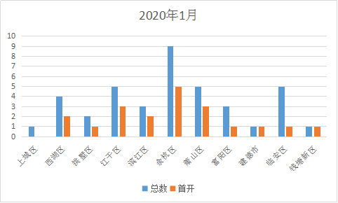 2021萧山区gdp_2021萧山区规划效果图(3)
