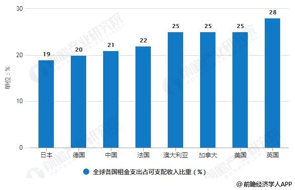 2019 人均居住面积_人均耕地面积图(2)