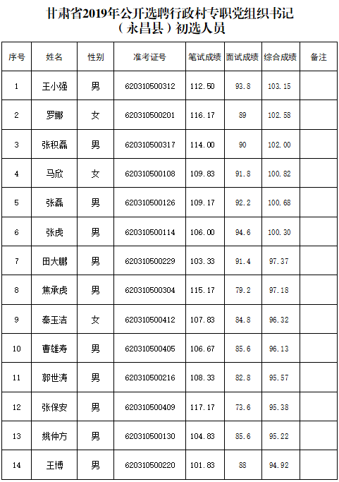 永登县2019最新人口_永登县地图(3)