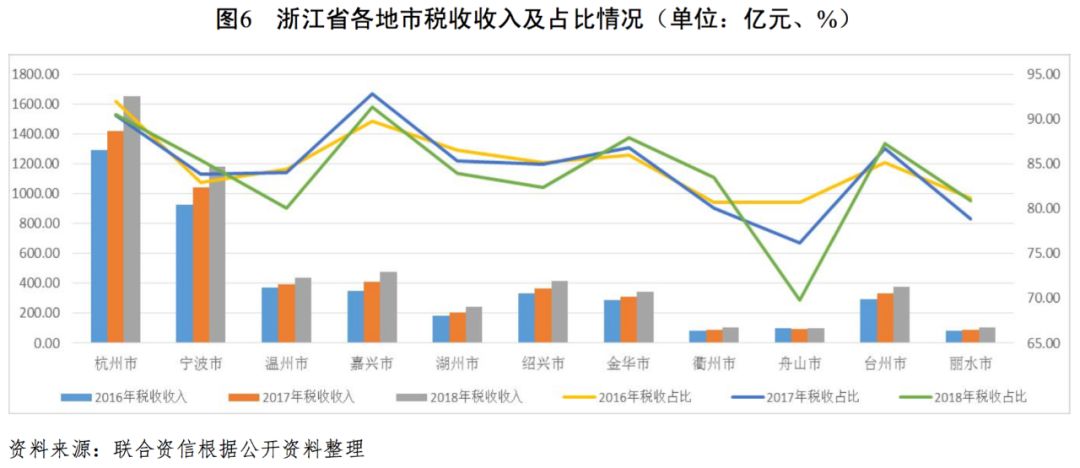 龙海台投区gdp_2014年各省GDP排名台湾险被河北超越 9省人均破1万美元