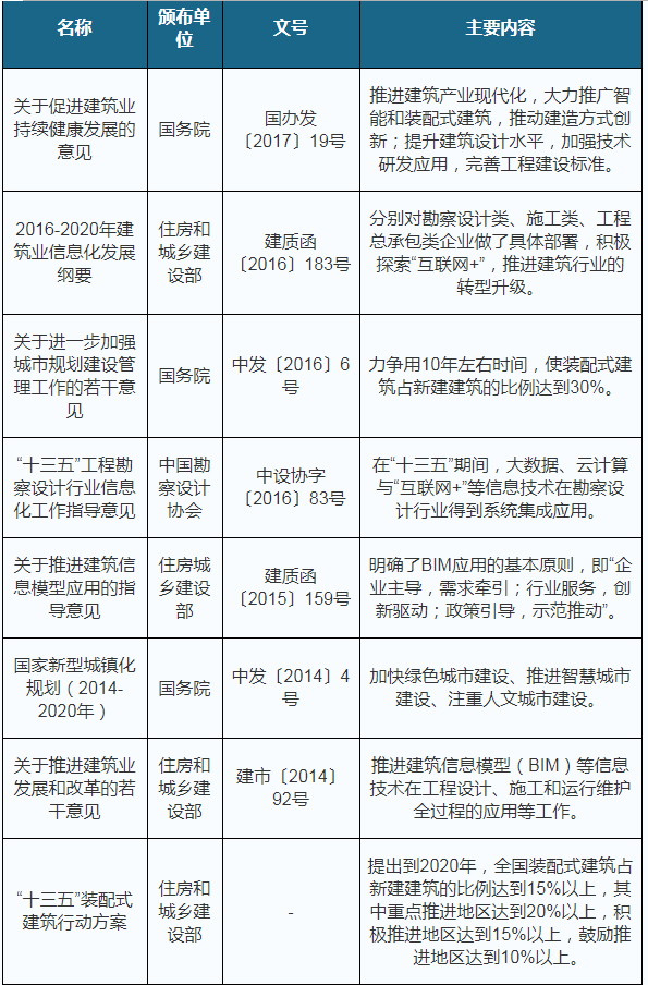 建筑业gdp怎么统计_牛怎么画简笔画