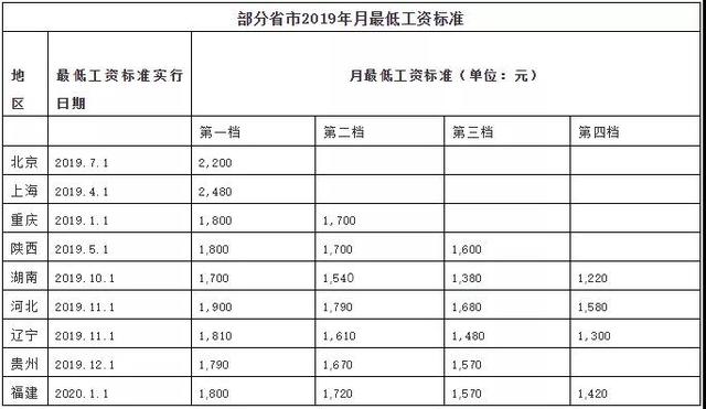 2019年出生人口数据公布时间_中国出生人口曲线图(3)