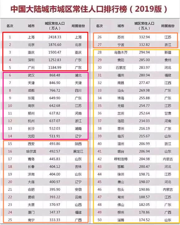 临沂常住人口_临沂市现有常住人口11018365人 稳居全省第一