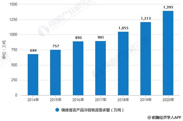 2018-2020各省gdp预测_2020各省gdp增速(3)