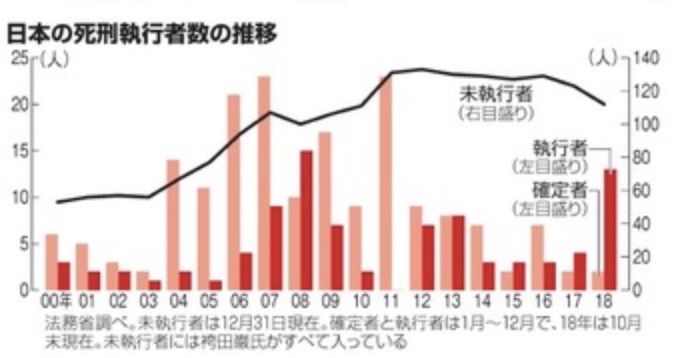 原创中国籍凶手在日本酿灭门案 死刑执行为何拖8年