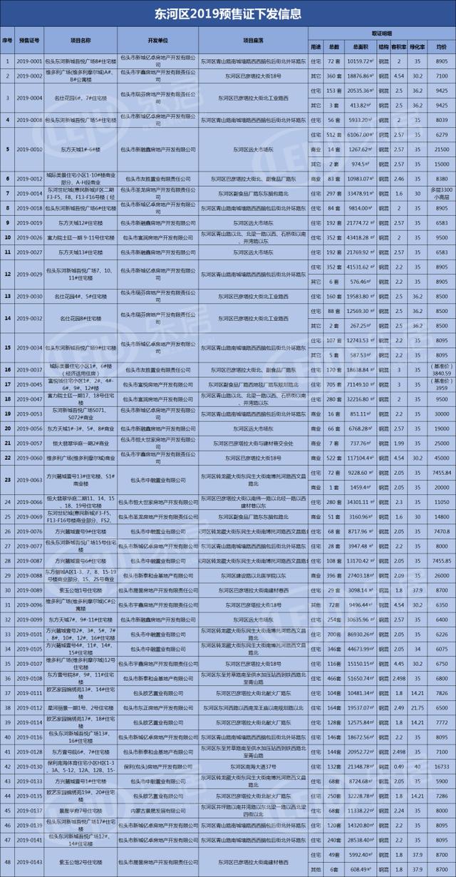 2019包头市青山区GDP_包头市青山区修汉兰达(3)