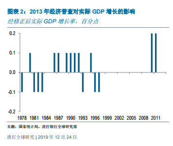 221年中国gdp增长率_中国09年gdp增长率是多少