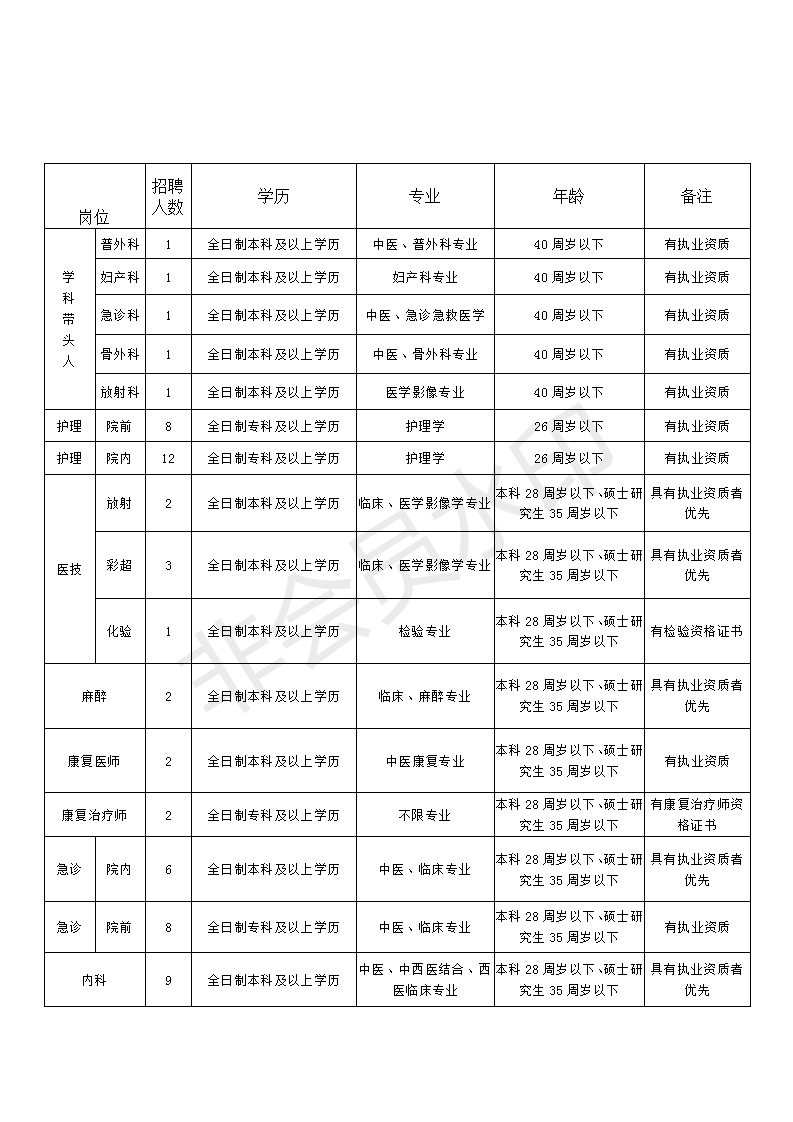 月度招聘计划_招聘计划编制的基本套路(5)