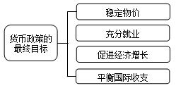 经济总量监控_监控器监控总量(3)