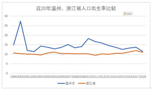 温州农村人口回流_温州人口热力图