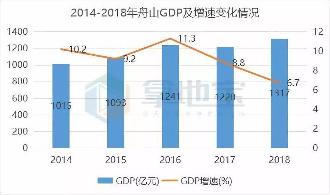 舟山常住人口_江西开原国际旅行社(2)