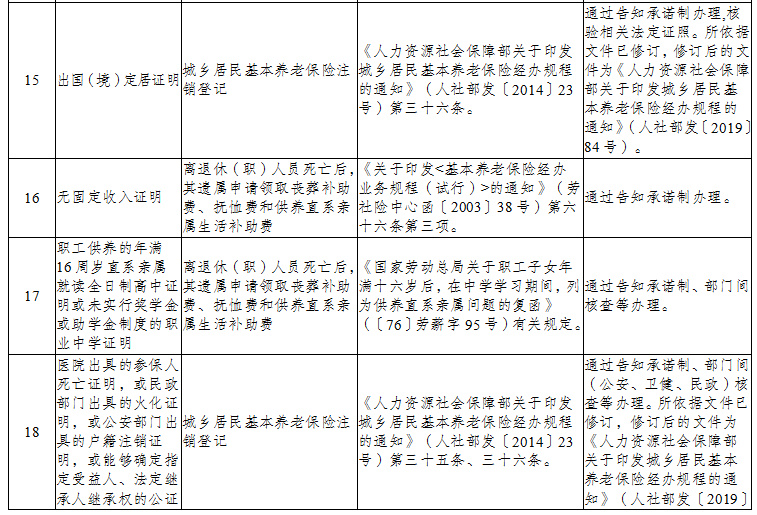 丰都县人力资源和社会保障局关于取消部分