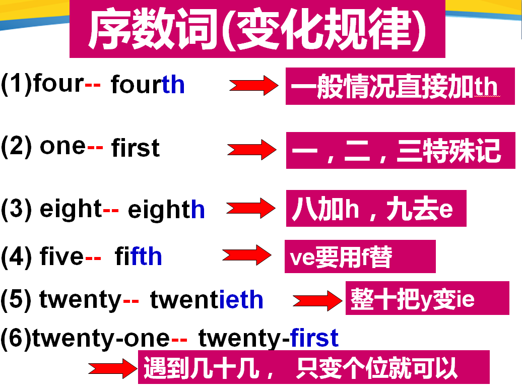 小学学科加油站一起来数数,搞定英语序数词