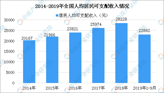 2020年医疗费用占GDP_恕我直言,今年高考志愿该填它