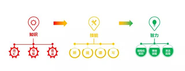 「消息资讯」作文高分就靠它！【高考作文】近十年高考英语100个好句汇总