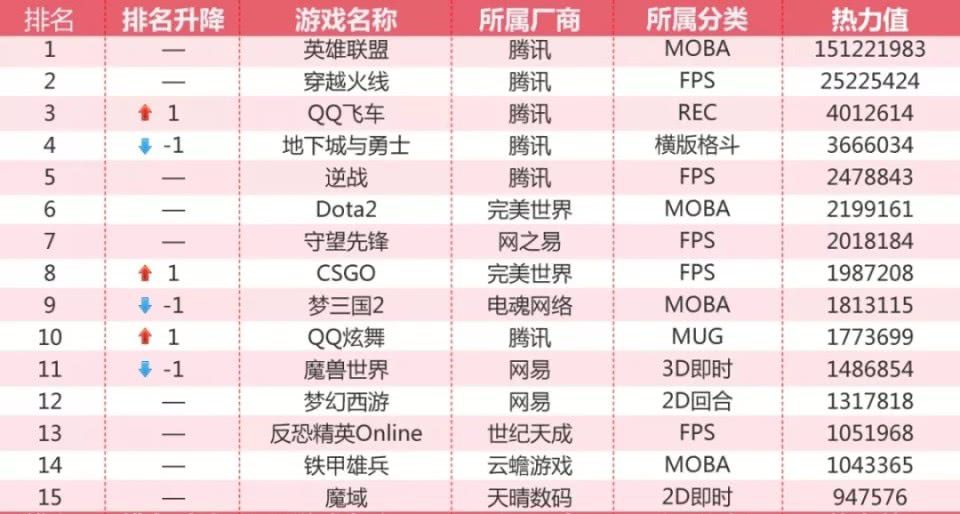 2019年免费网游排行_2019年8月中国移动游戏排行榜