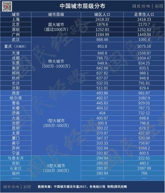 石家庄人口500万_石家庄火车站图片