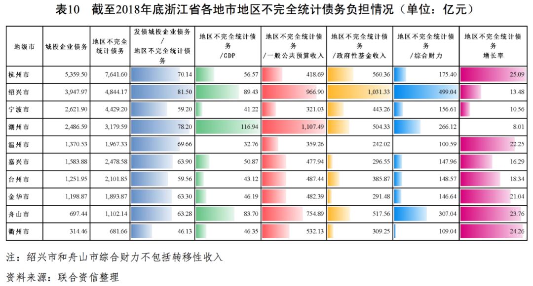 绍兴市各区gdp_绍兴市地图(3)